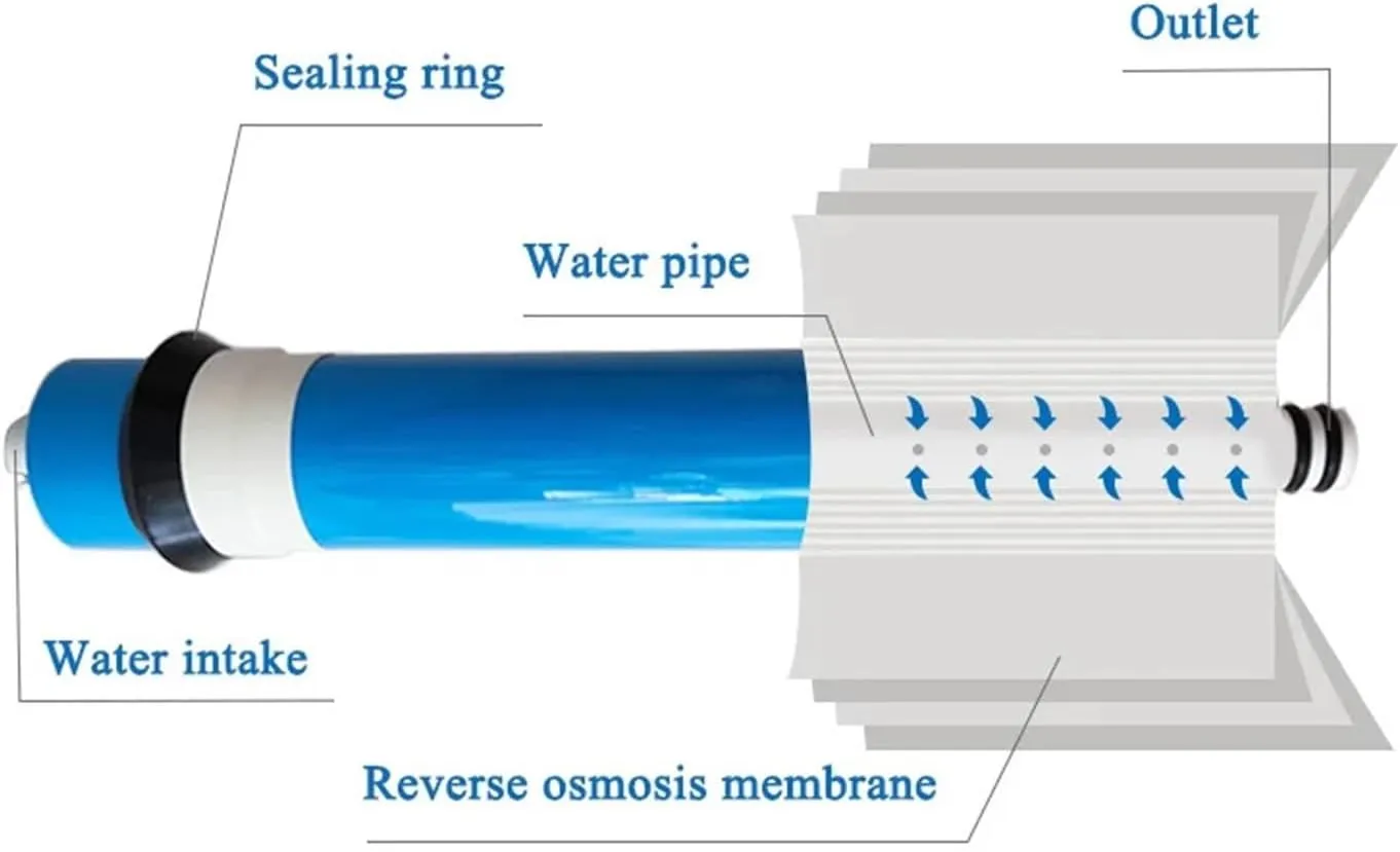 Water Purification Filter Home Kitchen Reverse Osmosis Membrane Replacement Water Filter Purifier Water Drinking Treatment 75/100/150/200GPD(3012 300GPD)