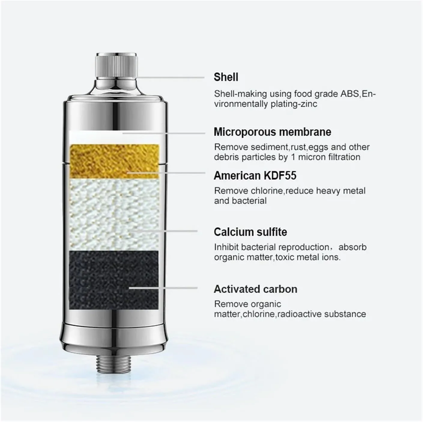 Water Purification Filter Shower Water Filter Household Soft Water Purifier Chlorine Heavy Metal Reduction Dechlorination Improves Skin Condition(1 Set)