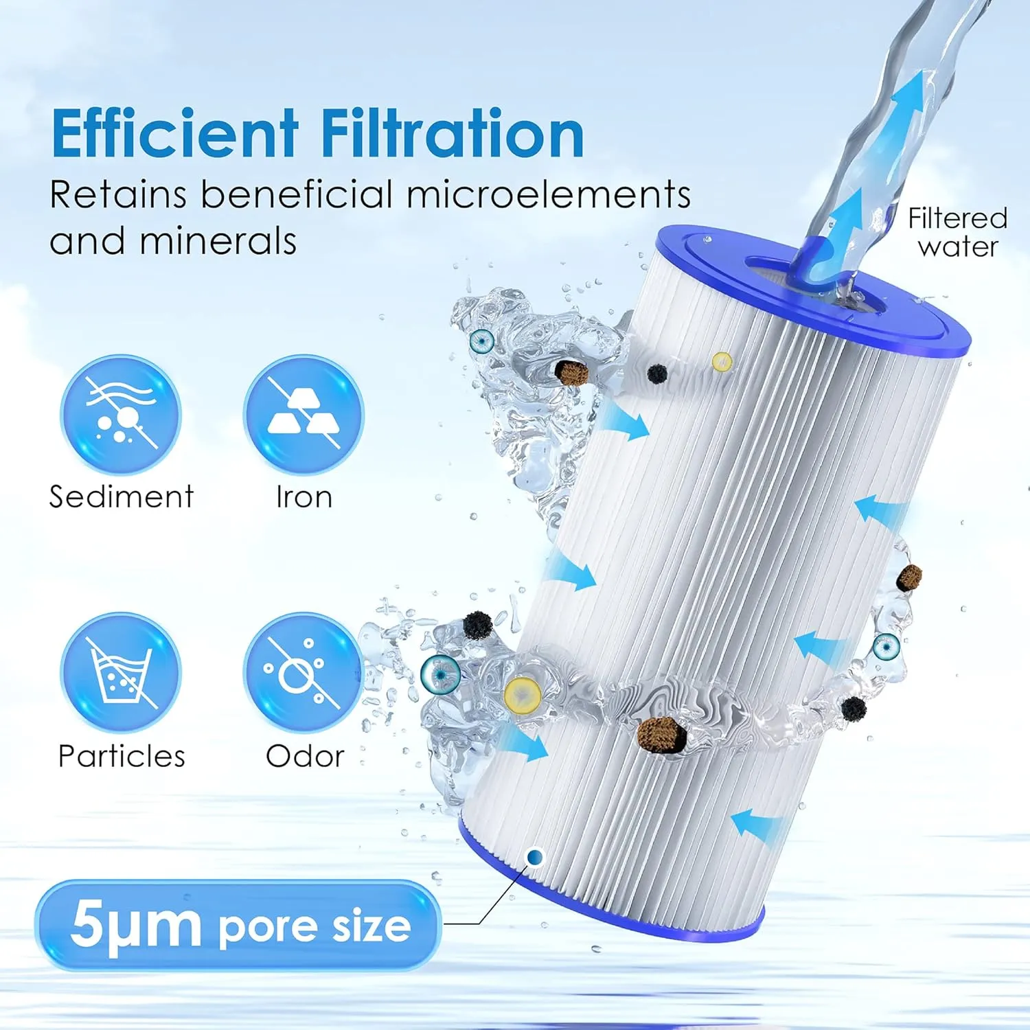Waterdrop FXHSC Whole House Water Filter, Replacement for GE® FXHSC, GXWH40L, GXWH35F, American Plumber W50PEHD, W10-PR, Culligan® R50-BBSA, 5 Micron, 10" x 4.5", High Flow Sediment Filters, Pack of 2