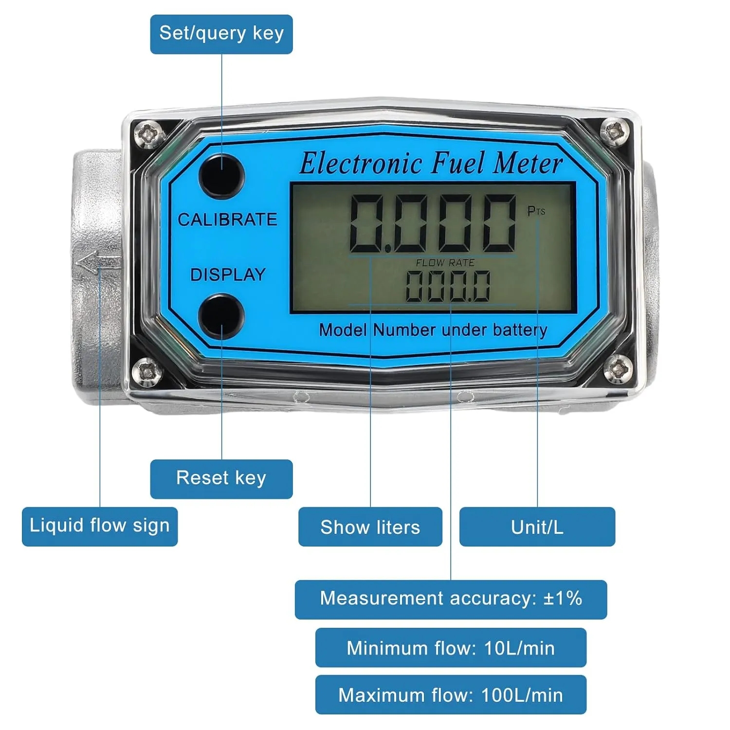 Xuhal 2 Pcs Digital Turbine Flow Meter Fuel Flow Meter Electronic Fuel Meter with Digital Display Gas Oil Fuel Flow Meter Water Flow Meter ±1% Accuracy for Measure Diesel Kerosene Gasolin (1 Inch)